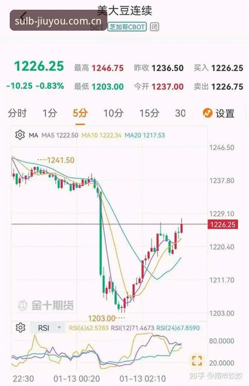 九游2024赛事数据对比推荐 7个关键点拆解九游2024赛事数据对比推荐:从源头解决数据滞后问题